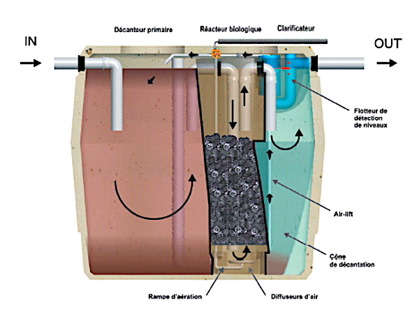 microstation