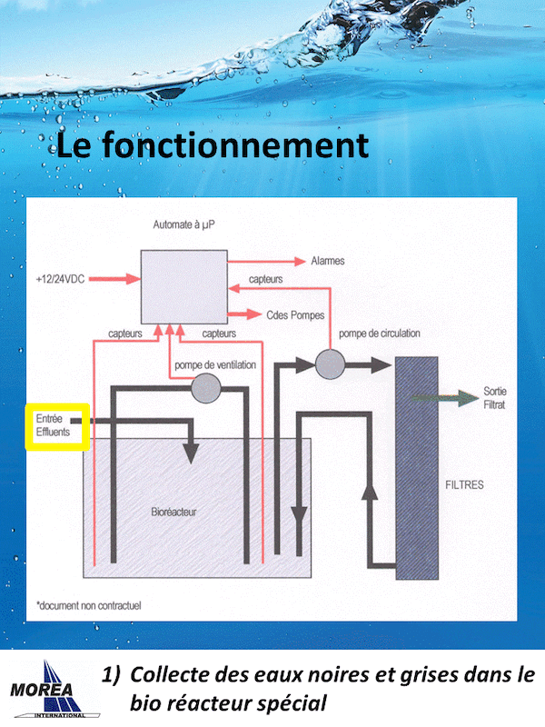 Information Traitement