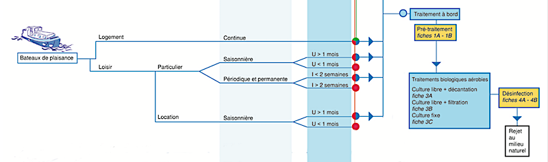 obligation pour notre projet Obligation